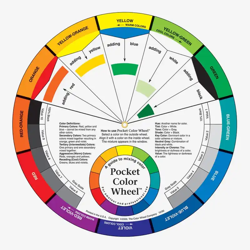 Color Wheel Company Cercle chromatique de poche 5 1/8 pouces de diamètre Expédié Aujourd'hui